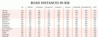 distances in iceland